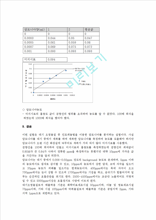 [자연과학] [대기실험보고서] 암모니아 [인도페놀법].hwp